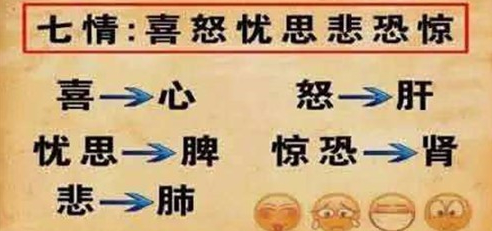 过恐伤肾