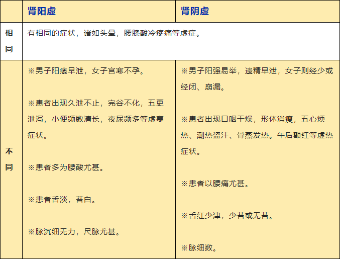 肾阳虚