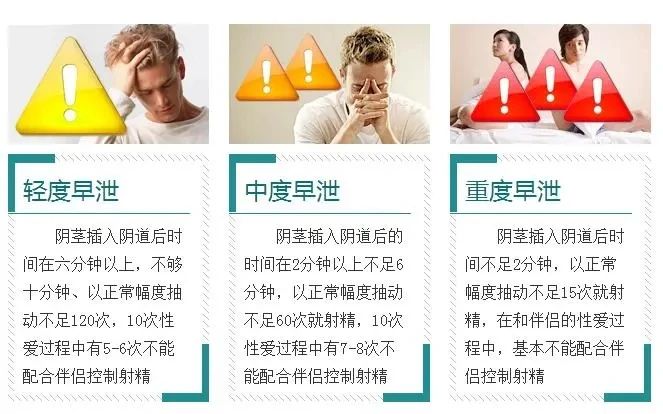 早泄